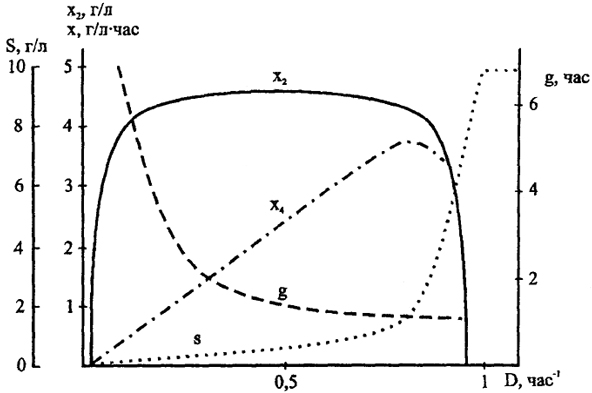 . 25.   ( . Madigan et al, 1997)