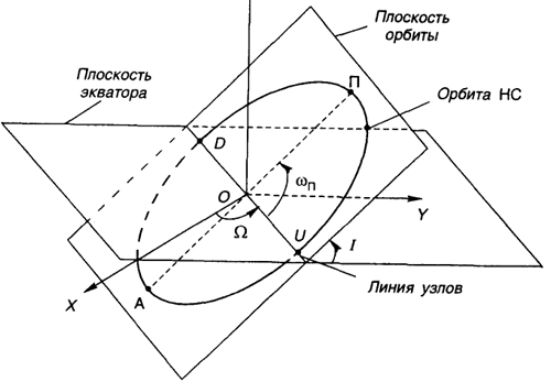  . 14.10.   