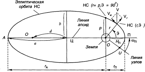  . 14.11.   