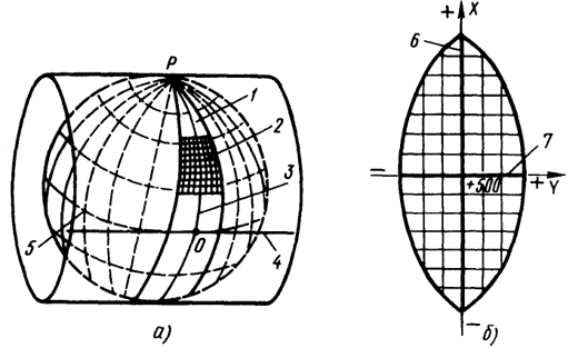  . 3.3.    - ()     (): 1 - , 2 -  , 3 -  , 4 -  Y, 5 - , 6 -   , 7 -  