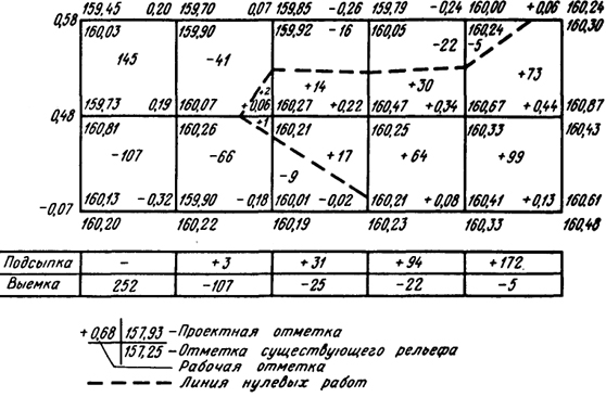  . 18.6.      