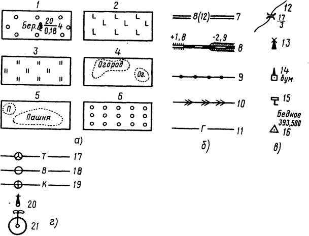  . 3.4.  :  - ,  - ,  - ,  - ; 1 - , 2 - , 3 - , 4 - , 5 - , 6 -  , 7 - , 8 -  , 9 -  , 10 -  , 11 -   (), 12 -  , 13 -  , 14 - , , 15 -  , 16 -   , 17 - , 18 - , 19 - , 20 -  , 21 - 