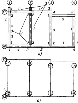  . 20.17.     :  -  ,  -  ; 1 -     , 2...3 -         