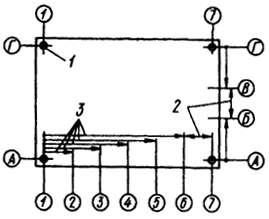  . 20.22.      : 1 -    , 2 - ,   , 3 -  