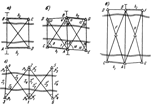  . 2S.14.     :  -  ;  -   ;  -   ;  - - 