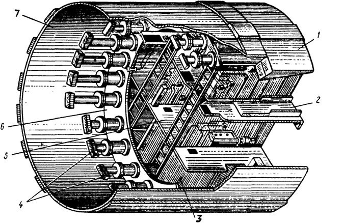 . 27.2.   : 1 - ; 2 -  ; 3, 5 -    ; 4 - ; 6 -  ; 7 - 