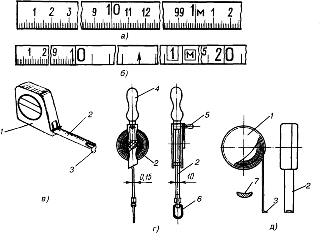  . 6.1.  : ,  -  ,  - ,  ,  -  ,  -  ; 1 - , 2 - , 3 - -   , 4, 5 - , 6 - , 7 -   