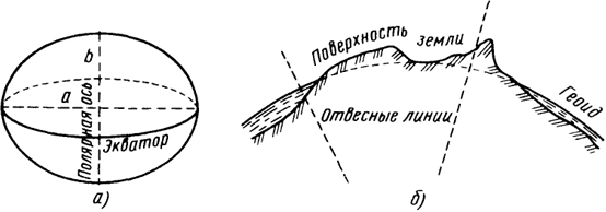 . 1.1.   ()   ()