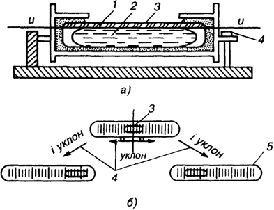 . 7.2.       : )  , 6)  ; 1 - , 2 - , 3 - , 4 -  , 5 -  