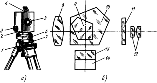  . 7.5.  -10 ()     (): 1 -   , 2 - , 3 - , 4 -    , 5 - , 6 - , 7 -  , 8, 12 -    , 9, 10 - , 11 -  , 13, 14 -   