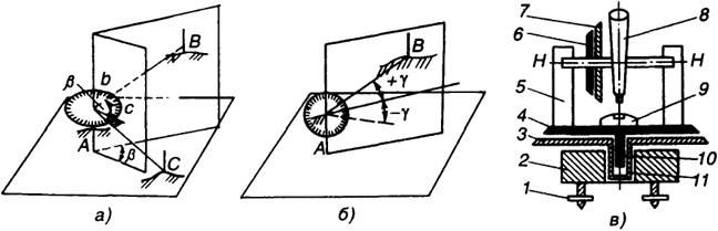  . 8.1.  (),  ()       (): 1 - , 2, 5 - , 3, 7 - , 4, 6 - , 8 -  , 9 - , 10, 11 - 