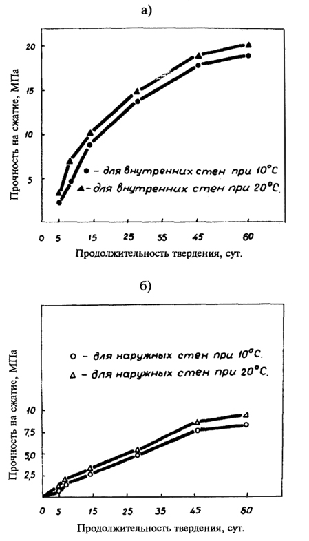  . 3.12.       10-20°, )   , )   