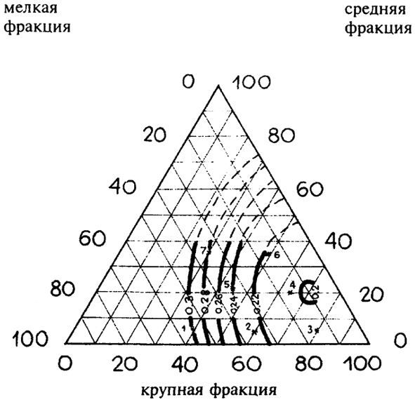  . 4.2.  /        = 20-22   3/ = 3,5