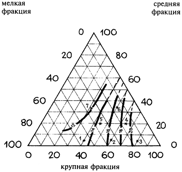  . 4.3.  28       . = 20-22   3/ = 3,5