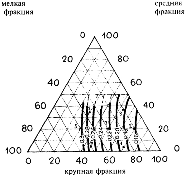  . 4.4.  /       = 10-12   3/ = 3,5
