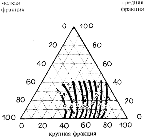  . 4.5.  28        = 10-12   3/ = 3,5