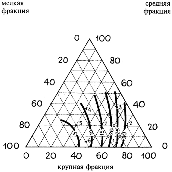  . 4.7.        = 10-12   3/ = 3,5