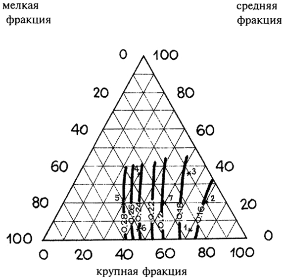  . 4.8.  /       = 10-12   3/ = 3,0