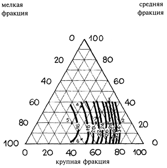 . 4.9.  R28 CX       = 10-12   3/ = 3,0