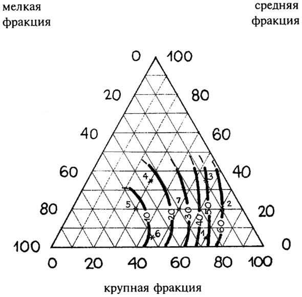  . 4.11.        = 10-12   3/ = 3,0