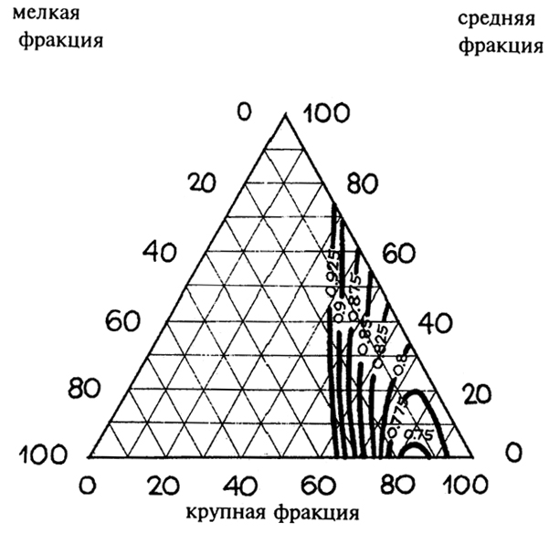  . 4.12.  /       = 10-12   3/ = 4,0