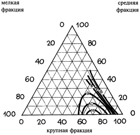  . 4.13.  28       = 10-12   3/ = 4,0