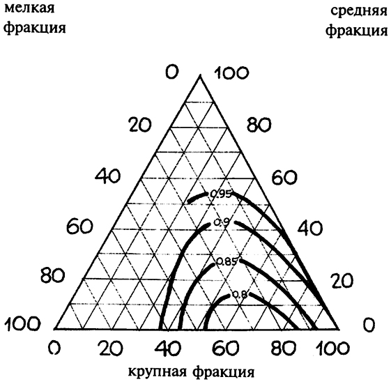  . 4.15.  /        = 10-12   3/ = 3,5