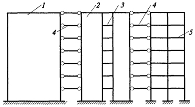 . 2.4.      : 1 -   ; 2 -   ; 3 - ,  ; 4 - ,    ; 5 -   