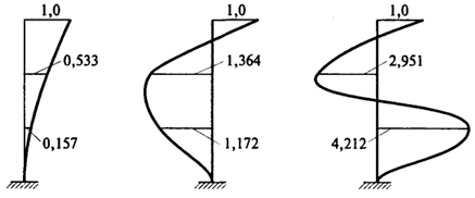 . 3.2   
