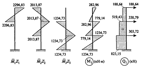 . 3.9.     M    Q1   