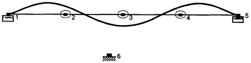 . 4.9.      n=3 (4 )