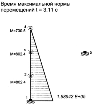 . 4.19     t=3.11 