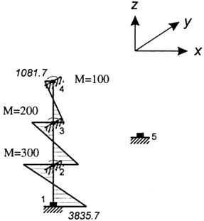 . 4.23.     t =3.11 