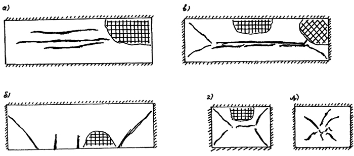 . 2.8. ""     ,    (, , , )   () :<br> -     ;  -     ;  -       l1/l2>2; ,  -       l1/l2<2