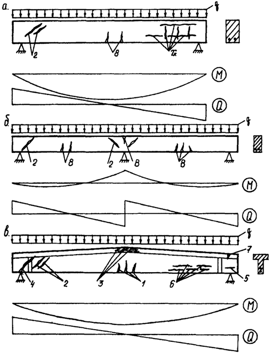 .2.9.     : ,  -   ;  -  ; 1 - 8 -   "  (. .2.2.)