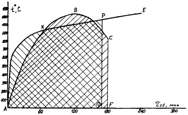 . 2.15.   ABC   E    ( F = ).      