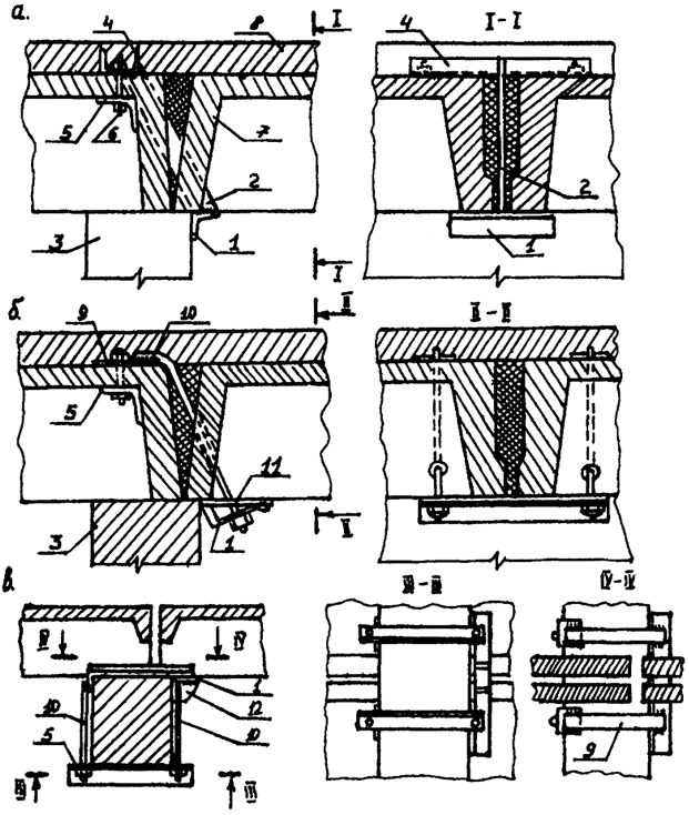 . 3.4.       :  - ,    ;  -  ,   ;  -  ,  ; 1 -   (); 2 -  ; 3 - ; 4 - ; 5 -  ; 6 -  ; 7 -  ; 8 -  ; 9 - ; 10 -  ; 11 -   ; 12 -  