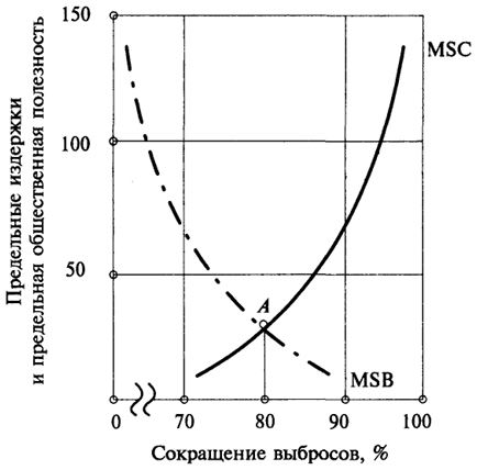  , . 16.3.     , %