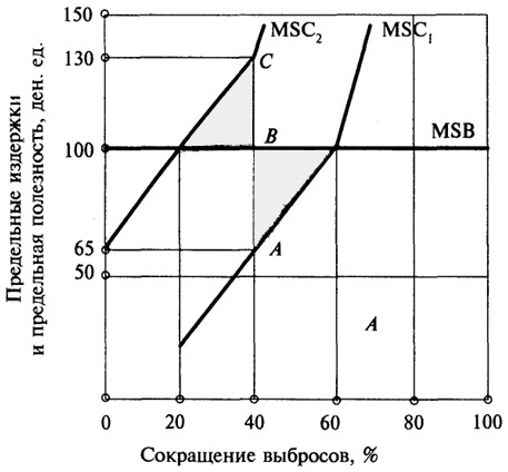  , % . 16.4.      