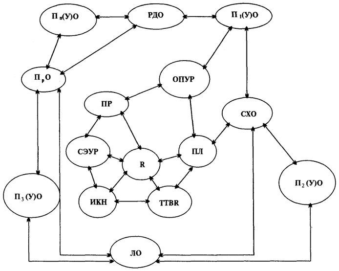 .3.1. -  - : R -   ;  -        ; , , ,  - , ,     ; , TTBR,  - -, -, -     - ;  -  ;  - - ; i() -  ()     .