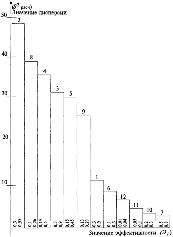 .6.5.         : 1 - ; 2 - - ; 3 -  ; 4 -   ; 5 -  ; 6 - ; 7 - - ; 8 - ,    ; 9 -  ; 10 -  ; 11 - ; 12 - 