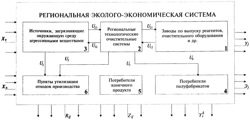 . 2.1. -     - :  U12 -           ; U32 -      -     ; U3 -        ; U4 -        ; U5 - ,     ; , , Yj,j, Ykj, Rij, Zij -  -   