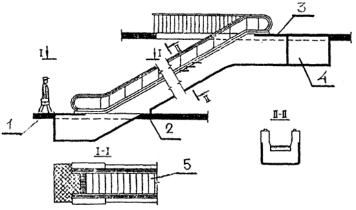 . 79.   : 1 -  ; 2 -  ; 3 -  ; 4 -  ; 5 -  