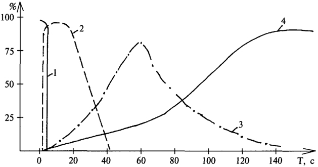 . 38.              ( .. , 1983): 1 -  ; 2 -  ; 3 - ; 4 -  