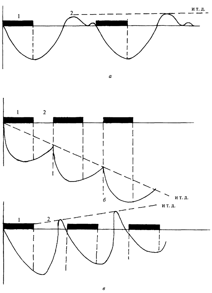 . 43.   (1)   (2)   .     :  -  ;  -  ;  -  ( .. , 1974)