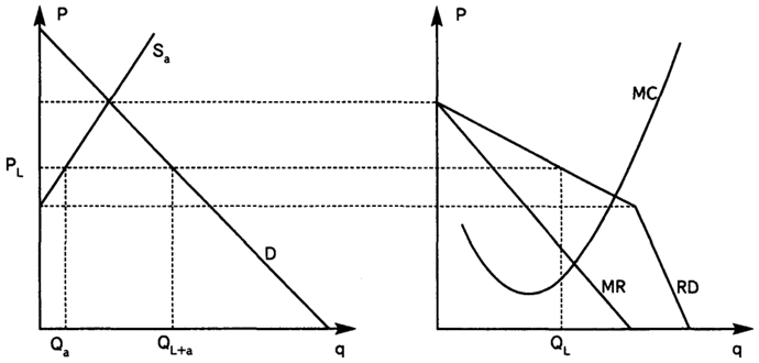 . 2.     q    ,   ,   D,      RD   - Sa