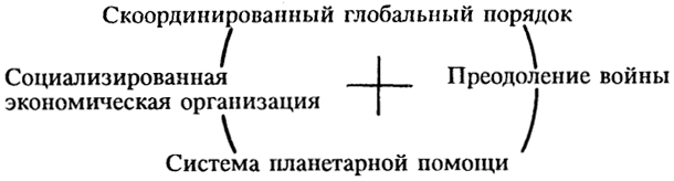 . 2.  "--".
