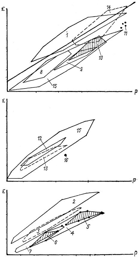  . 7.       (  ) (Platel, 1984).  1 - ; 2 -   3 -  ; 4-11 - :     (4),  (5),   (6) ,  (7),  (8),  (9),  (10), (11); 12 -   13 -  ; 14 -   15 -  ; 16 - ;   -  ,    .    .    -  ,    -  