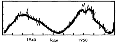 . 13.3       1936-1956 . ,       .