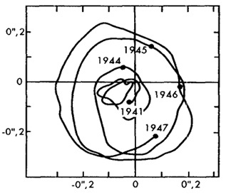 . 16.3 ""     1941 -1947 .            12  14 .